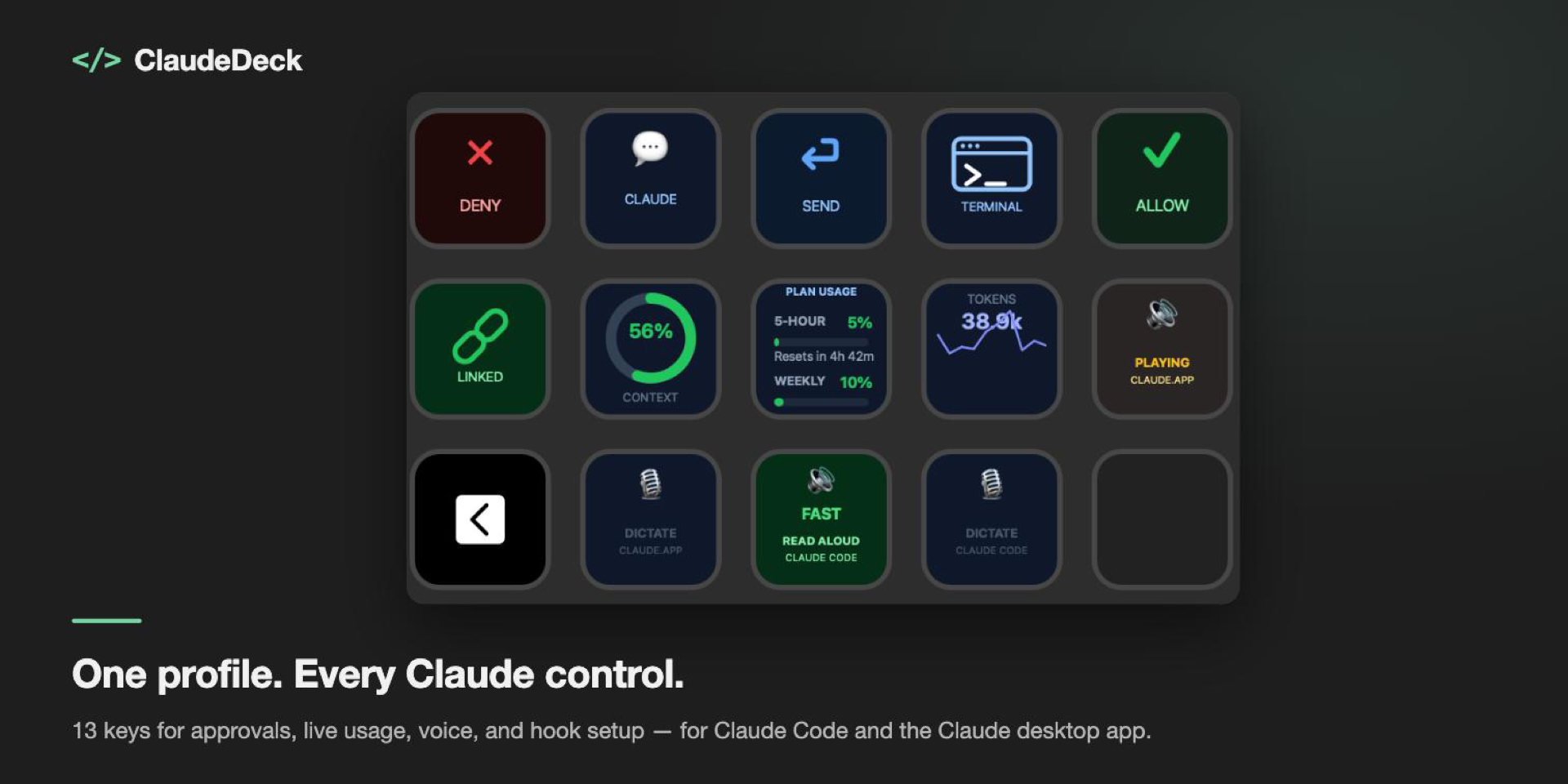 ClaudeDeck — one profile, every Claude control
